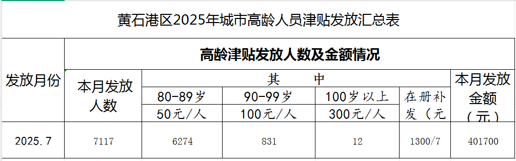 2025.7月高龄发放_20250715161319.jpg